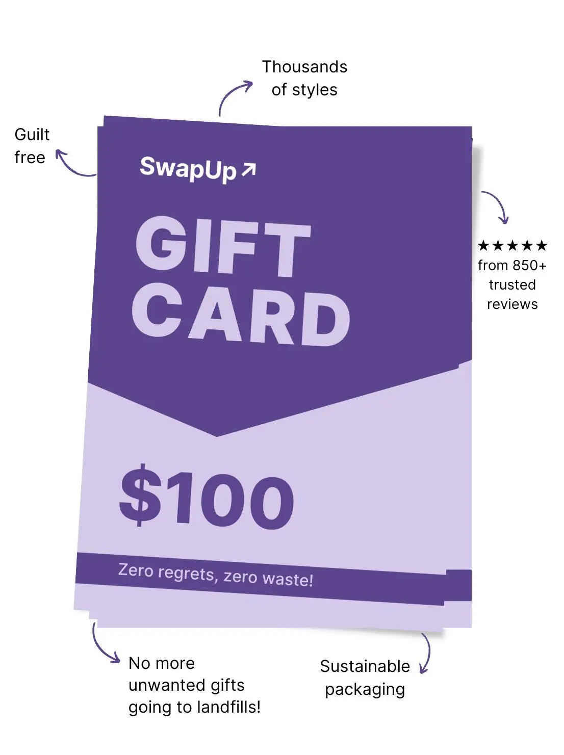 SwapUp Gift Card by SwapUp-Online Second Hand Store-Online Thrift Store